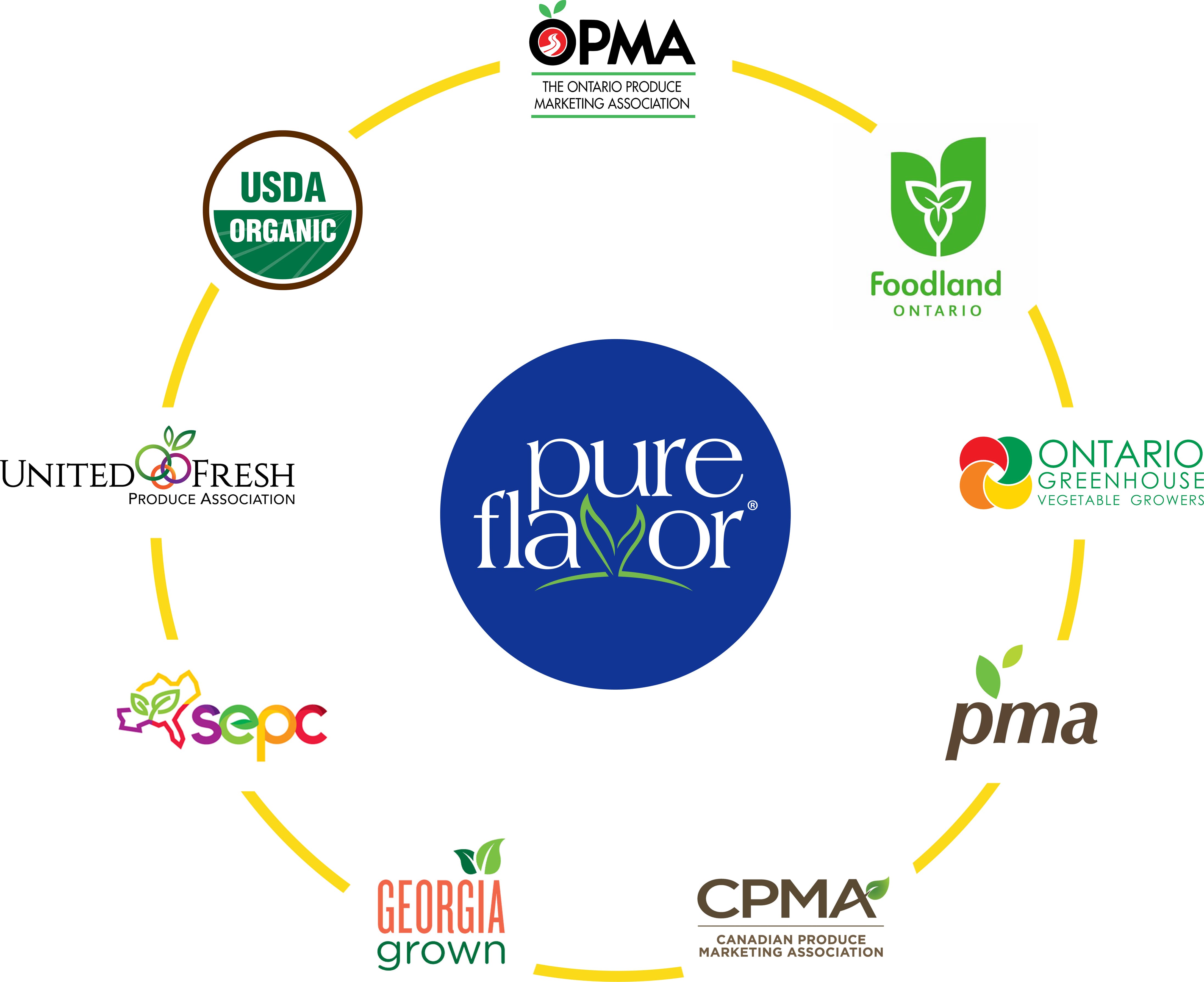 Logos of industry and government associations.
